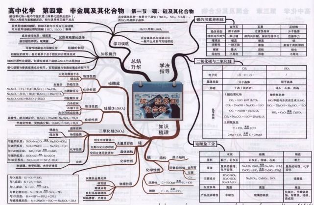 最全高中化学思维导图汇总!图片清晰