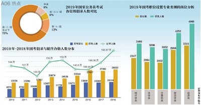 日本历年人口_中国房地产的大红利 1亿人口进城落户(3)