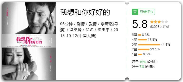 当冯绍峰和赵丽颖官宣结婚，我想起了5年前的这部电影