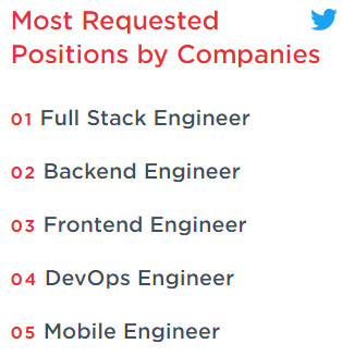 区块链工程师平均年薪超百万，比人工智能专家还要高
