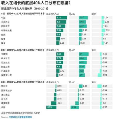 人口基尼指数_脸基尼(3)