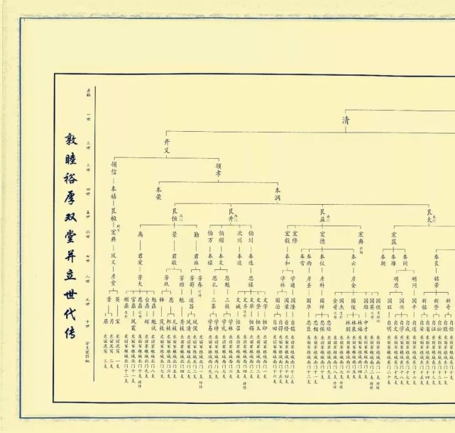 你所没有见过的 刘氏十万人世系图