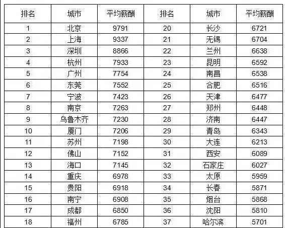 公务员改革新消息:工资标准套改等级对照表,看