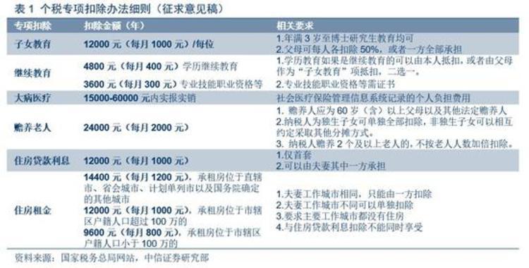 人口普查经费要交税_人口普查(3)