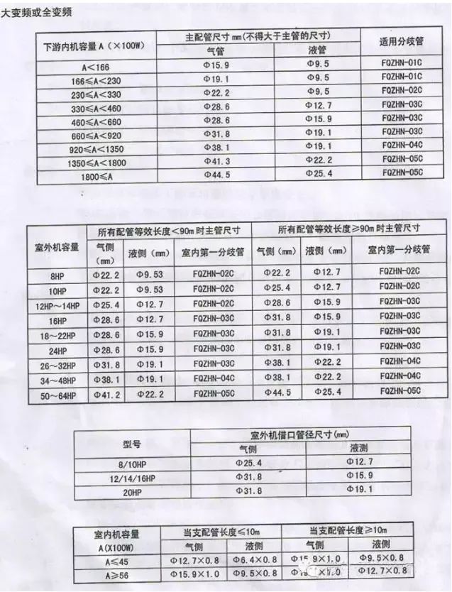 你要的多联机分歧管及选择标准都在这里!