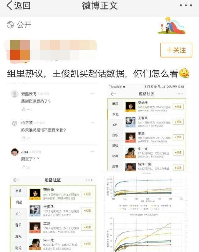 王俊凯超话第二名,却被质疑数据造假,粉丝看到证据之后很想笑