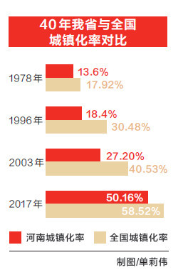 河南人口2017_看财经 财经资讯 有深度的财经门户(2)