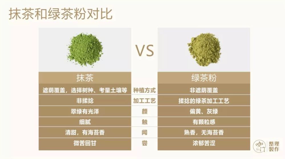 3.抹茶就是磨碎的绿茶粉?