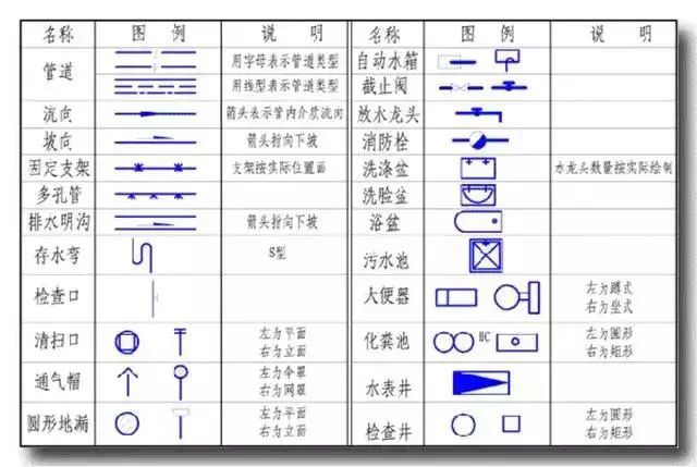 如何快速看懂给排水图纸,识图诀窍在这里