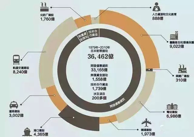 中国gdp 第二大经济体_中国世界gdp排名第二(3)