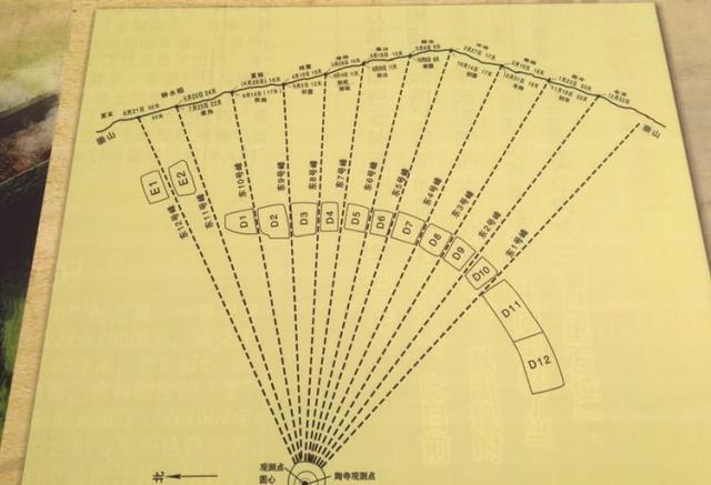 山西省襄汾县有一座《陶寺观象台》,是中国最早的天文
