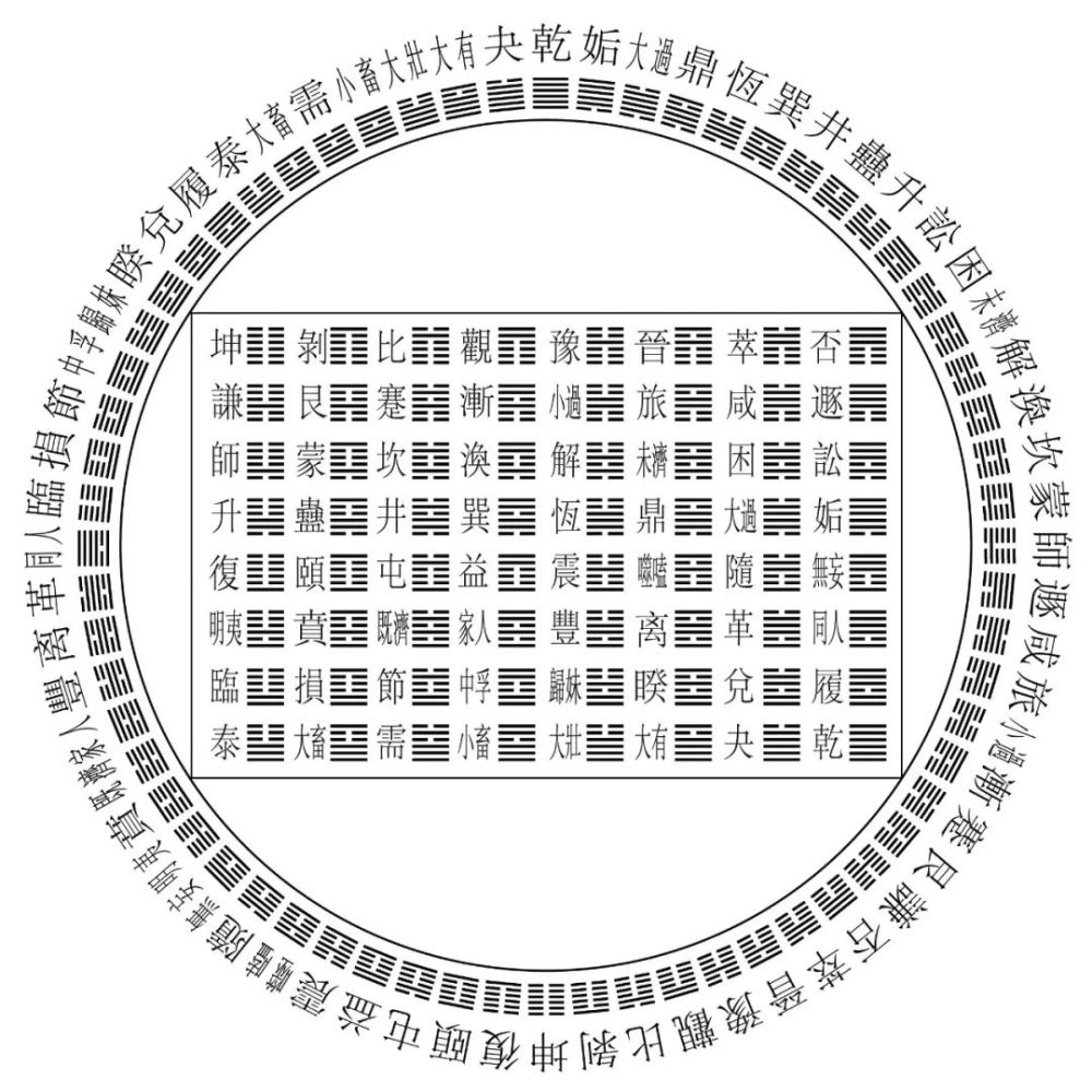 我按远山授意画出"十二消息卦生成太极图",瞬间从山木呆成木鸡.