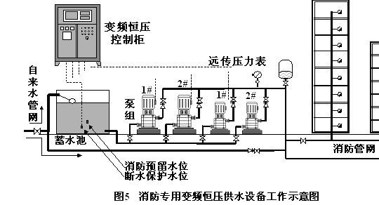 频恒压供水设备与无负压供水设备工作原理及区别