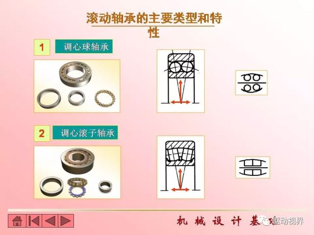 轴承游隙的检测与调整方法