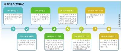 网秦招聘_招聘送歺司机(3)