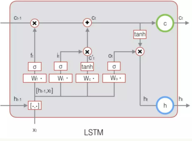 一步步教你理解lstm