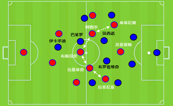 【战术板】巴萨攻破国米11人大巴车 手握无梅