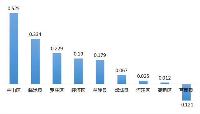 蒙阴一季度gdp_G20部分成员二季度GDP出炉,中国亮了(3)