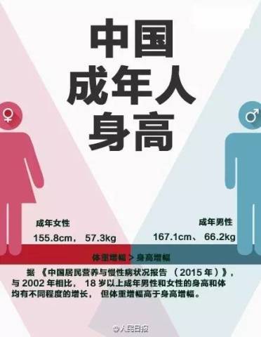 你家孩子到底能长多高?FPH身高预测公式告诉