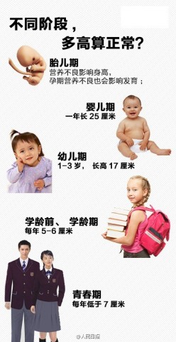 你家孩子到底能长多高?FPH身高预测公式告诉