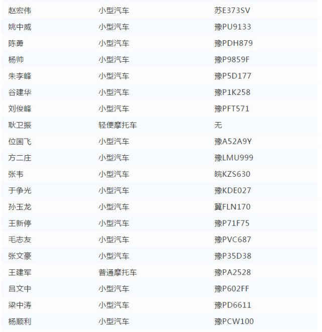 10月份周口交警查处酒驾、醉驾人员名单公布