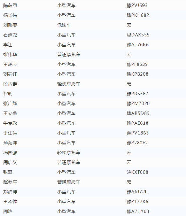 10月份周口交警查处酒驾、醉驾人员名单公布