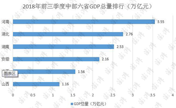河南总gdp(3)
