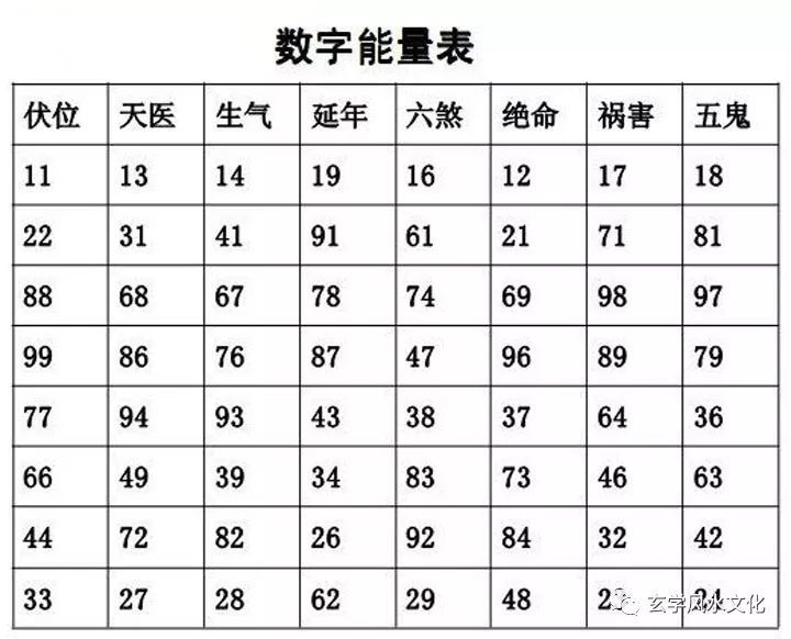 六煞磁场加伏位磁场