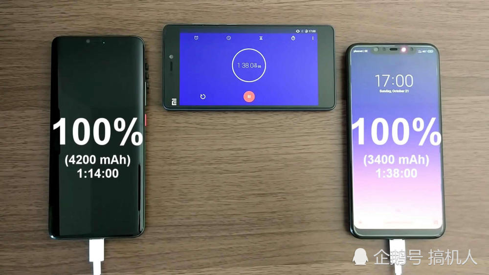 华为Mate20Pro与小米8快充比拼:结果小米输得