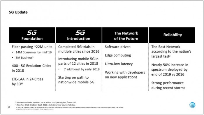 首个5G移动网络提前商用:网速最高1GB\/s 兼容