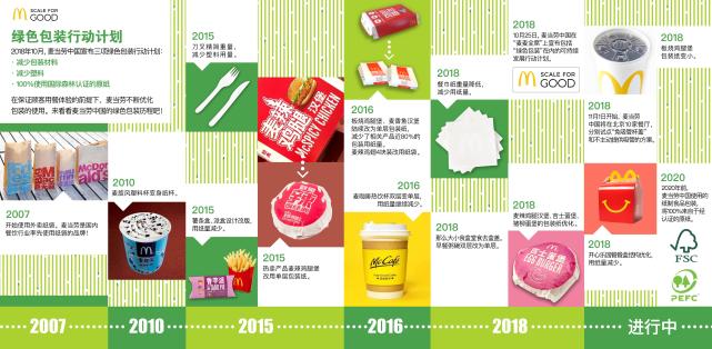 麦当劳中国宣布可持续发展行动计划 聚焦绿色
