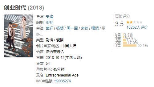 黄轩和Baby用血的教训告诉观众：网恋有风险，投入需谨慎