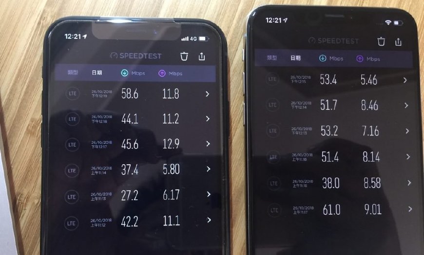 iPhone XR与XS Max网速测试:差距有多大