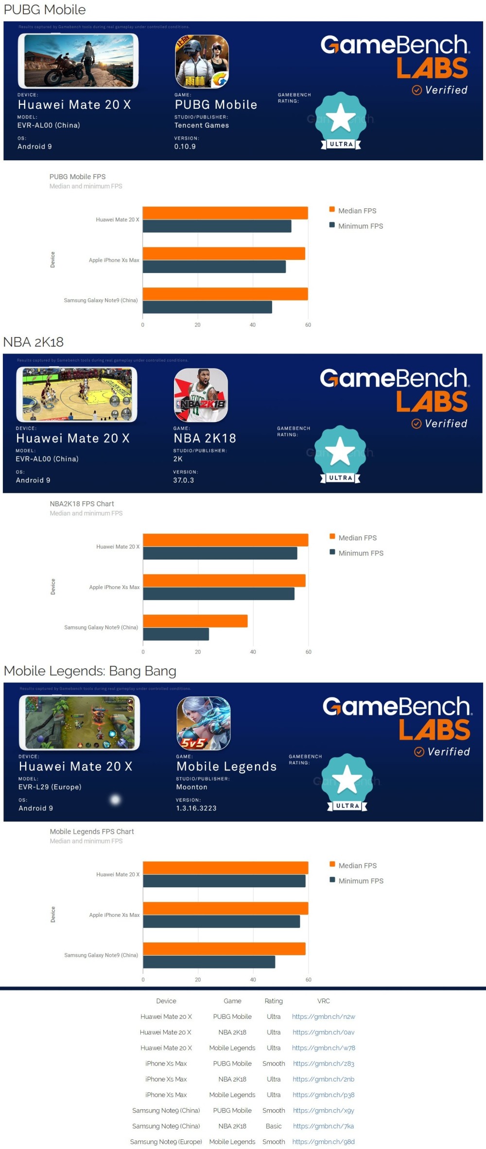 华为Mate20Pro对比苹果XS:6项优势华为真的