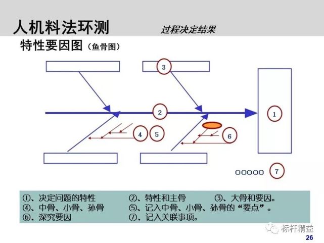 人机料法环,制造业必备基础知识!想要的都在这!【标杆精益】
