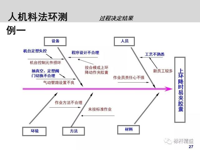 人机料法环,制造业必备基础知识!想要的都在这!【标杆