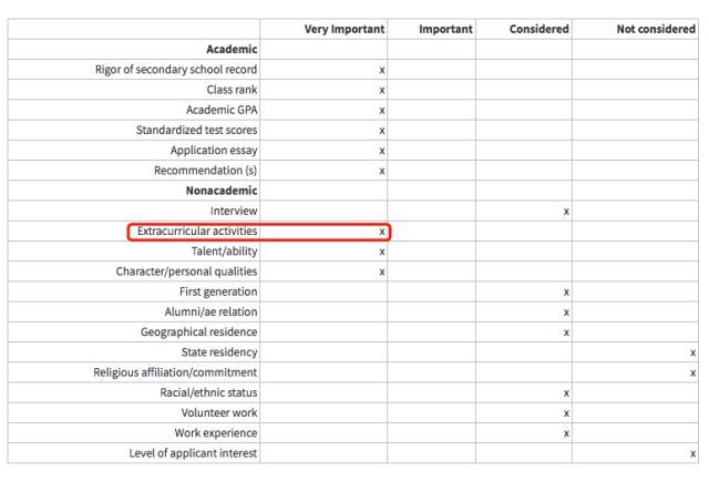 我们翻阅了近百名名校录取生的采访,归纳了9种
