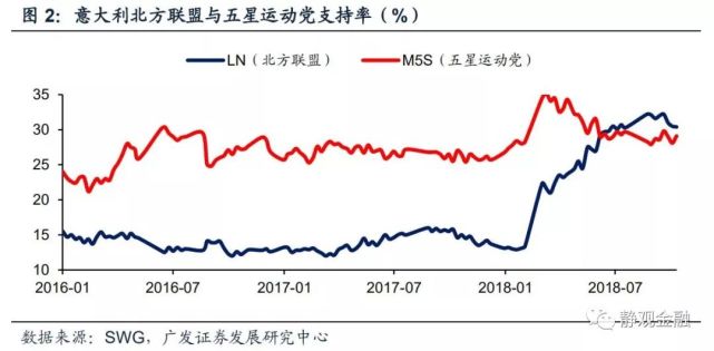 广发宏观张静静:从美股调整看新兴市场的或有