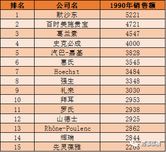 制药厂排名_制药厂车间图片(2)