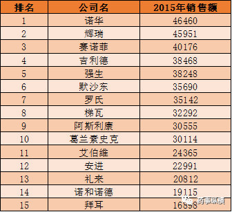 制药厂排名_制药厂车间图片(2)