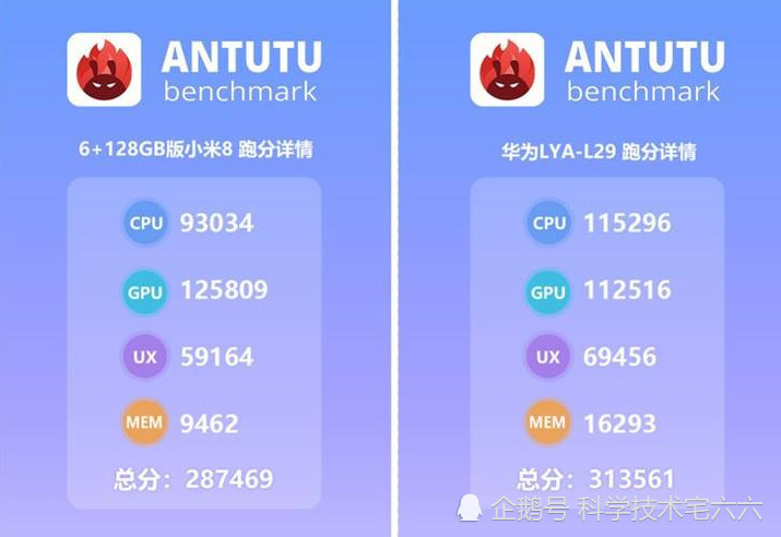 华为麒麟处理器,和美国高通骁龙处理器,还有多