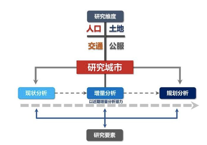 人口潜力大小_人口老龄化