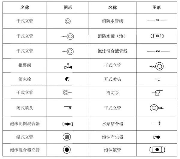 消防图纸怎么看?一文详解,建议收藏!