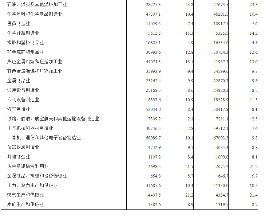 人均业务收入_人均收入(3)