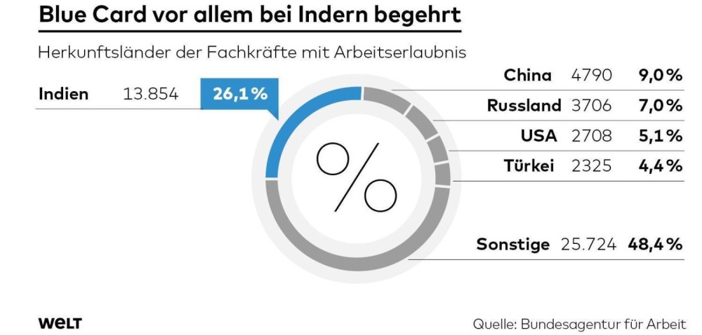德国新移民法将如何影响中国留学生在德就业?