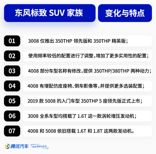 售价13.97万元起 2019款东风标致SUV家族上市