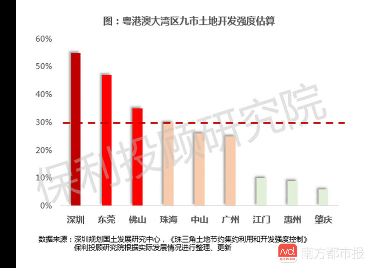 东莞市各区gdp(2)