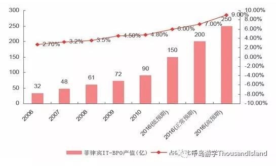 浅谈中国人口_中国地图(3)
