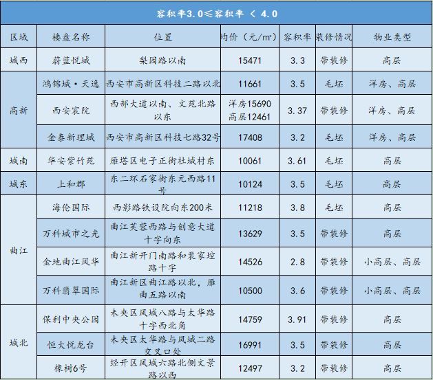 容积率算人口_容积率是什么意思 容积率计算公式