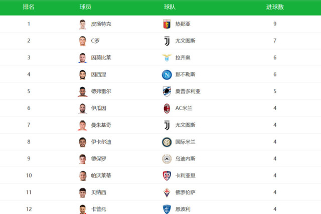 意甲积分排名_意甲足球宝贝